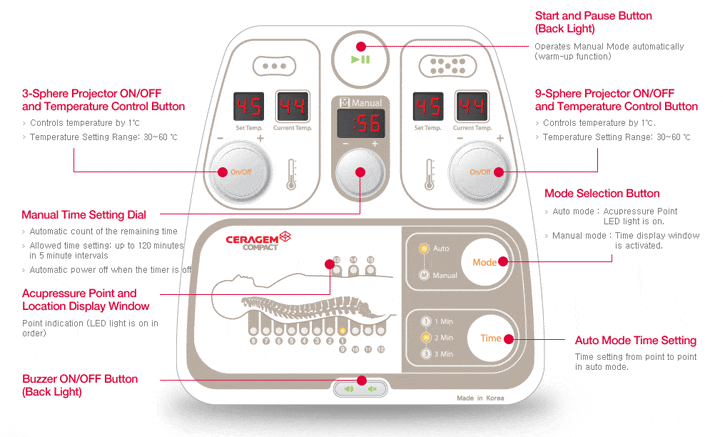 Ceragem P590 Machine Information