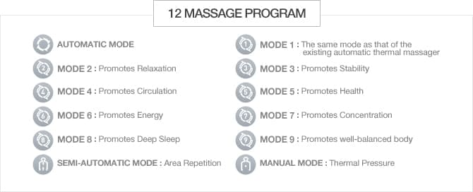 Master V3 Pre 12 Massage Program