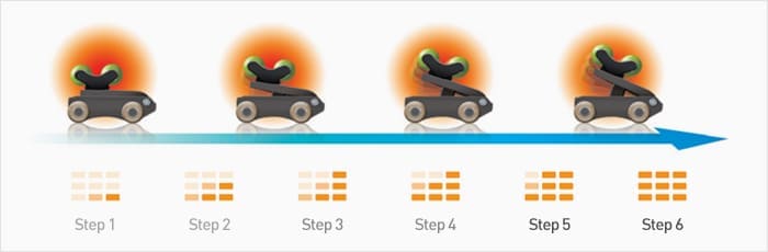 Intensity Control